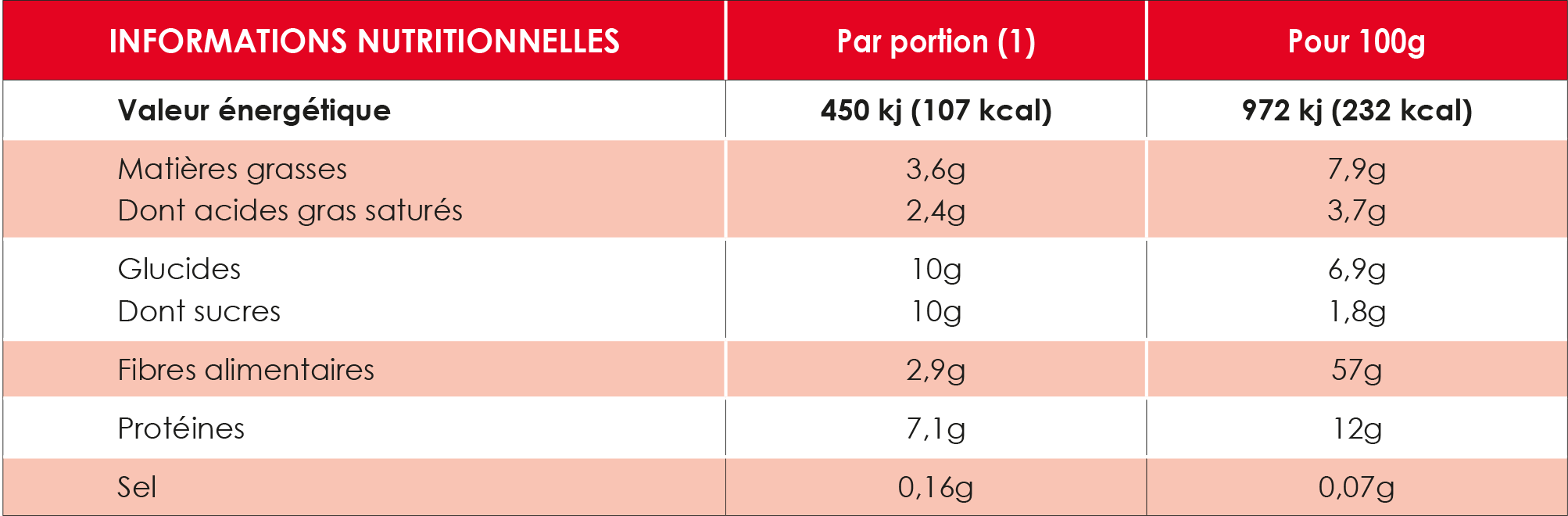 CANDEREL CANKAO 250G - Canderel Professionnal